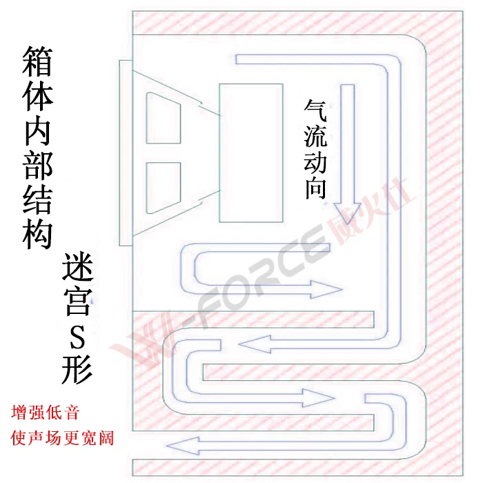 体优质绒木箱空箱迷宫型包邮汽车低音炮箱音响10音箱无源寸12寸