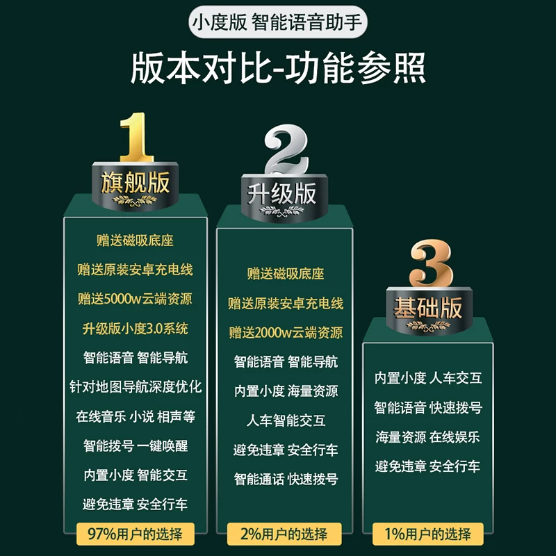 小度版态链产品科技神器家庭ai机器人汽家庭蓝牙接收器适百度生智能音响配器语音助手车用品黑车载声控