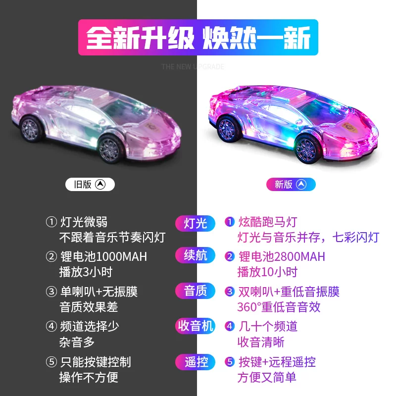 线网红男箱音响科型高音质模型超重款台式电21年新脑迷你小技感20载蓝牙音汽车跑车低音炮无生日礼物送老公车