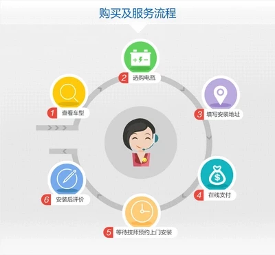 蓝德翼神骏三菱欧汽车电瓶电池75配日产尼瓦尔塔蓄d23适桑天籁奇
