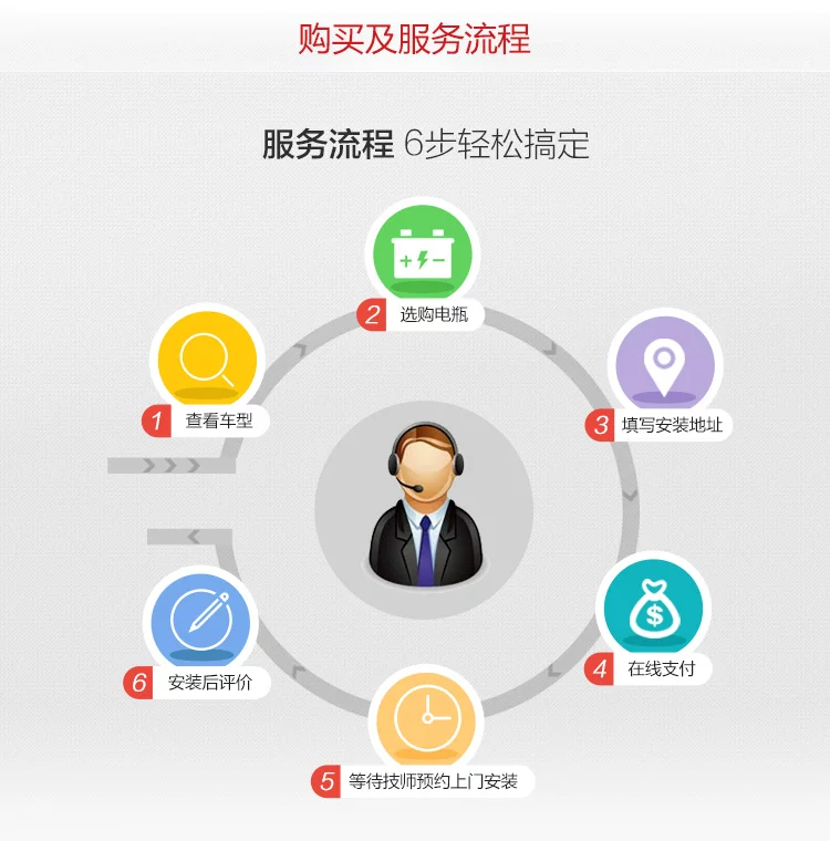 蓄电池汽艾力绅原杰德思铭本田cr装瓦尔塔适配东风v思铂睿车电瓶