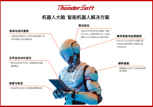 中科创达wrc以具身智能全栈ag百家乐的解决方案能力携手产业伙伴推动机器人规模化落地 与北京人形机器人创新中心签署战略合作协议 中科创达wrc以具身智能全栈ag百家乐的解决方案能力携手产业伙伴推动机器人规模化落地 与北京人形机器人创新中心签署战略合作协议