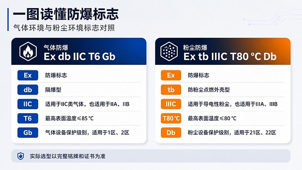 防爆标志解读 睿感机器人供图 防爆标志解读 睿感机器人供图